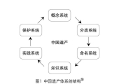 罗正副：中国非物质文化遗产体系的探索与建设